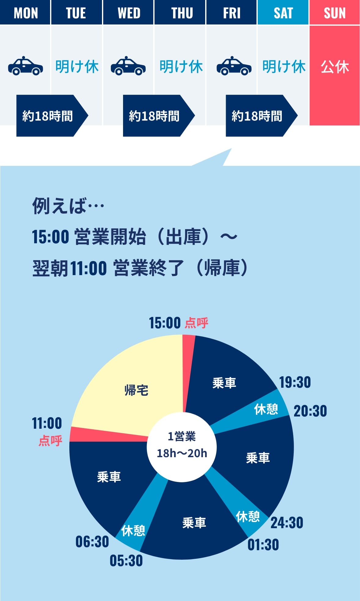 平均的なスケジュール例のイメージ