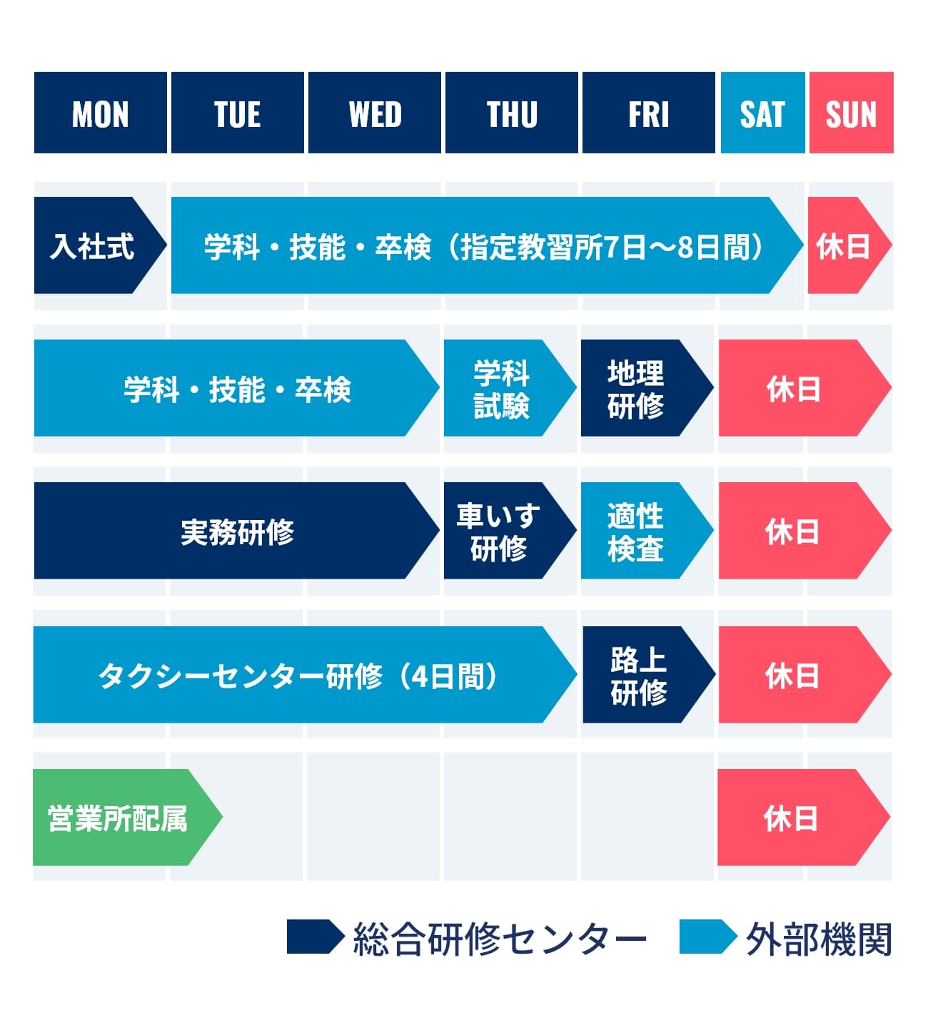 研修制度のイメージ